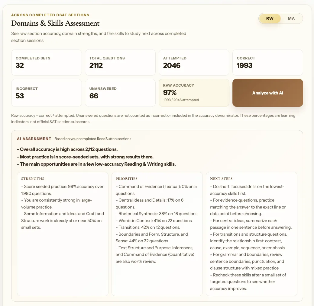 Assessment overview showing overall performance across completed Digital SAT section sessions
